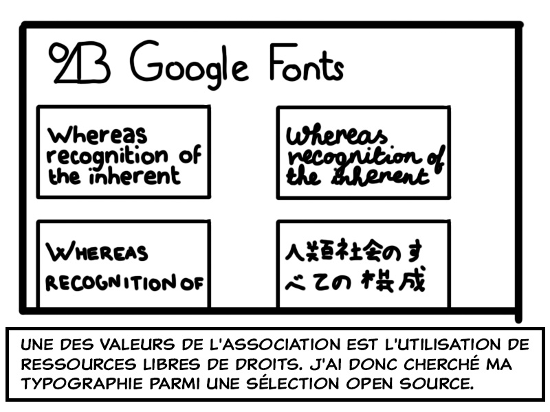 Recherches de fonts